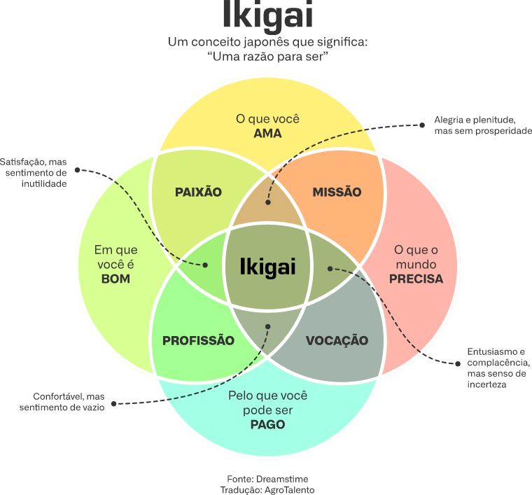 ikigai conceito japones uma razao para ser